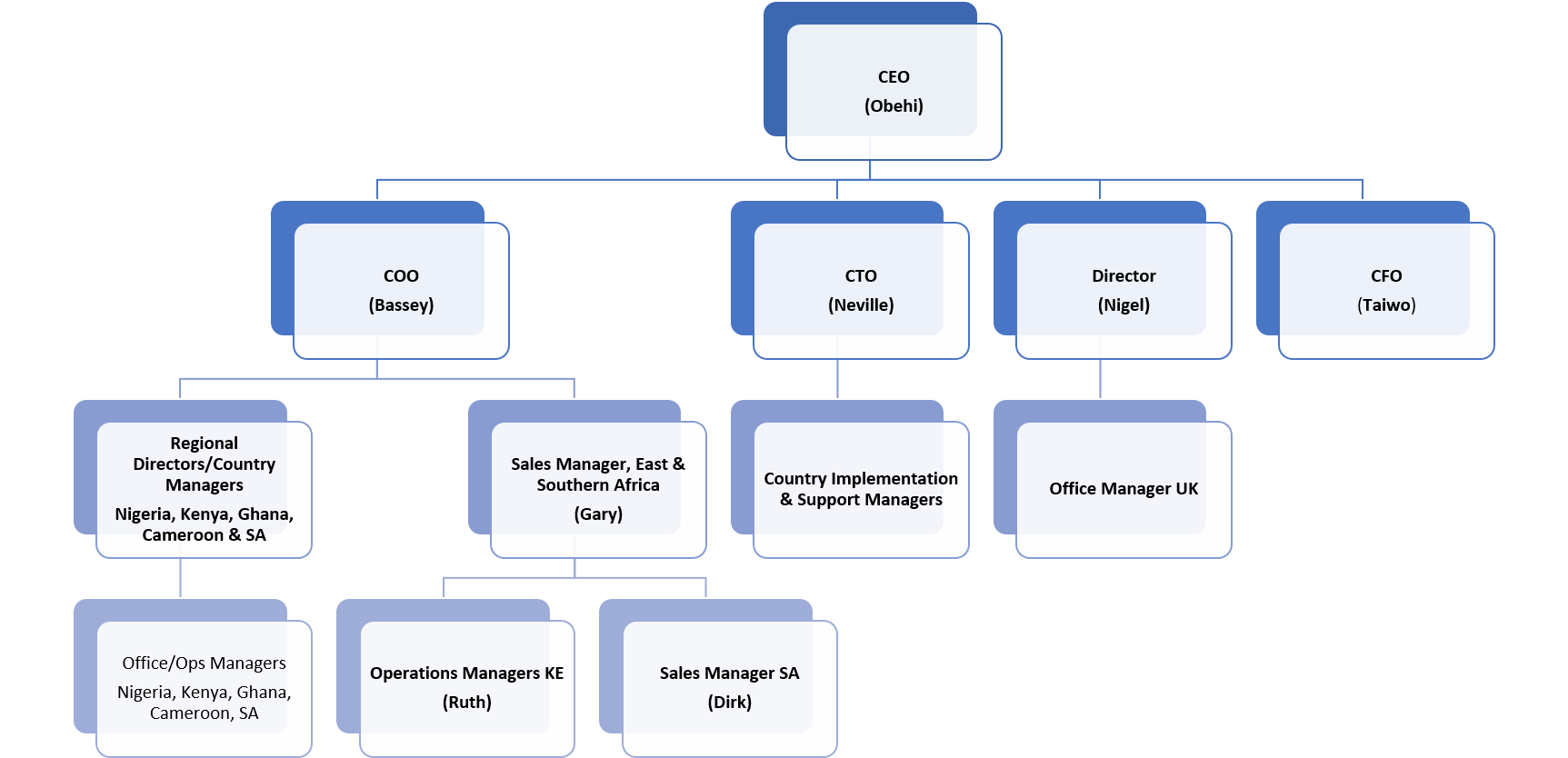 About Us – Cambridge Broadband Networks (Africa)Limited